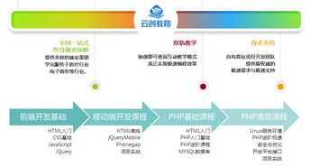 貴陽(yáng)網(wǎng)站建設(shè)短期培訓(xùn)課程哪家機(jī)構(gòu)比較好