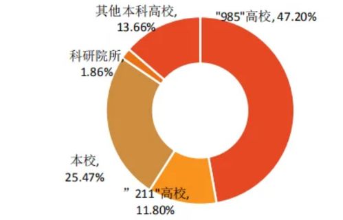最新貴州大學(xué)考研難度考研分?jǐn)?shù)線考研報(bào)錄比考研招生簡(jiǎn)章